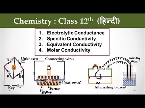 Electrolytic Conductance Specific Equivalent Conductivity And Molar