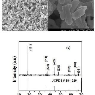 A C Shows The Fe Sem Images And Xrd Pattern Of Limn O Nanorods