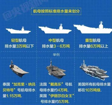 10張圖讓你了解中國首艘國產航母001a 每日頭條