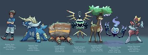 Pokemon White 2 team by Bummerdude on DeviantArt