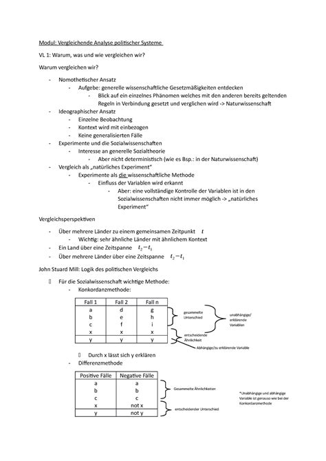 Lernzettel Vergleichende Analyse Pol Systeme Modul Vergleichende