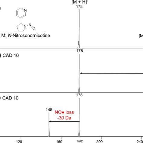 A Ms 2 Spectrum Measured After 300 Ms Reaction Of Protonated Download Scientific Diagram