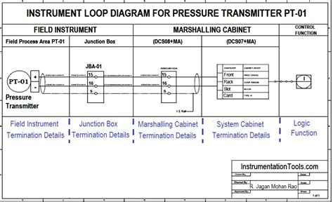 How-to Create Instrument loop diagram? | Marshalling Loop Diagrams