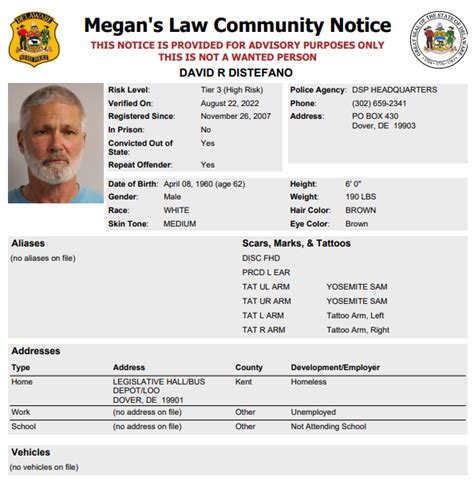 Homeless Sex Offender Notification Delaware State Police State Of Delaware