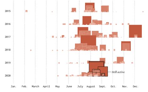 Timeline of California Wildfires – FlowingData