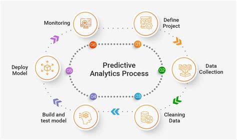 Ai In Healthcare Has Improved Patient Care Data Science Dojo