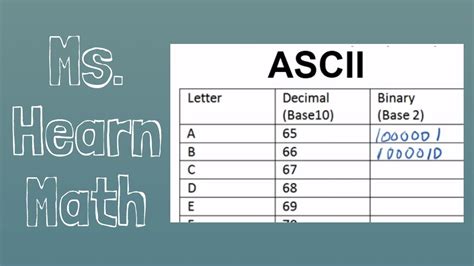 Ascii Table Binary Code Translator Review Home Decor