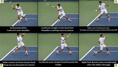 Jose Tennis: Forehand technique review.