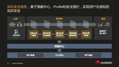 陶景文分享华为数字化转型实践方案 电子发烧友网