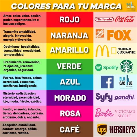 Psicologia Del Color En La Publicidad Para Mi Negocio Blucactus