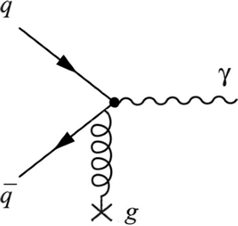 Feynman Diagram Of The Quarkanti Quark Annihilation Interaction With A