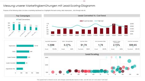 TOP 10 LEAD SCORING VORLAGEN MIT PROBEN UND BEISPIELE