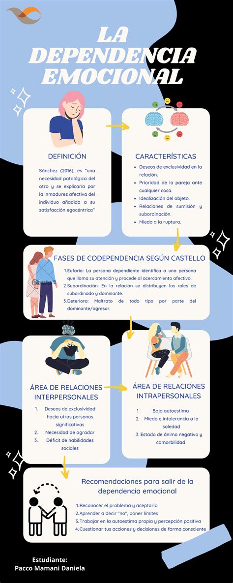 3 Resumen DEPENDENCIA EMOCIONAL EN QUÉ CONSISTE ÁREA DE