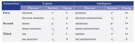 The Standard Model | QCE physics