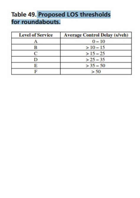 PDF Proposed LOS Thresholds For Roundabouts DOKUMEN TIPS