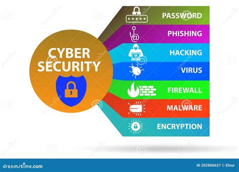 Concepto De Ciberseguridad Con Elementos Clave Stock De Ilustración