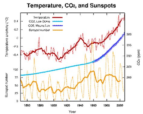 Schimbari Climatice Incalzirea Globala