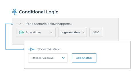 Manifestly Checklists Workflow Conditional Logic