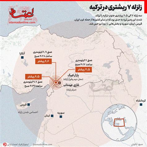 جزئیات سه زلزله شدید در ترکیه اینفوگرافی و نقشه