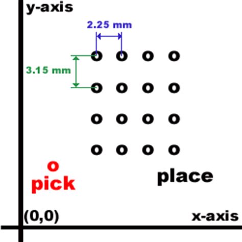 Code Example: Palletizing - IAI America