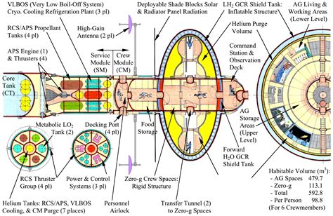 Realistic Designs A-G - Atomic Rockets