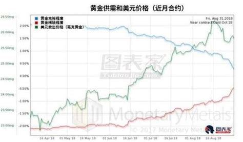 黄金价格上涨对美元黄金价格跟美元的关系 随意优惠券