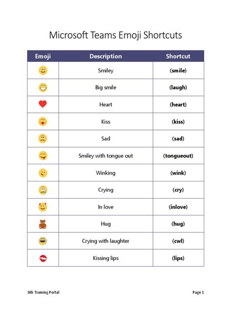 Microsoft Teams Emoji Shortcuts Pdf