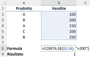 Conta Se Excel La Guida Definitiva Con Esempi Pratici Finprime Institute