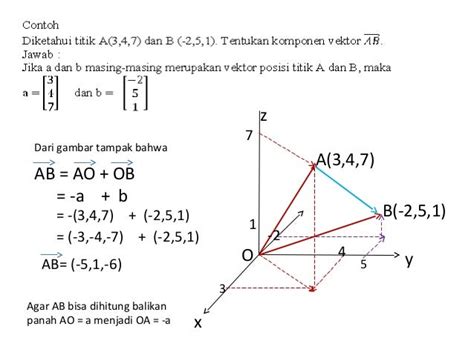 Contoh Soal Vektor Dalam Ruang Dimensi Tiga 2021 Riset