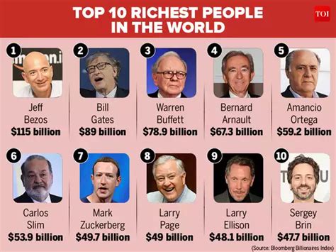 Top 10 Richest People In The World 2024