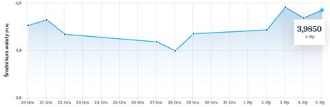 Kurs Dolara Prognozy Na Najbli Sze Dni Nbp Podwy Sza Kurs Wymiany Usd