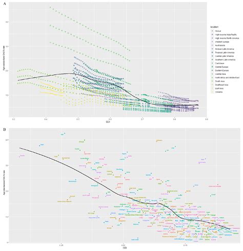 Jcm Free Full Text The Global Burden Of Glaucoma Findings From The