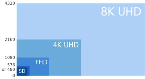 Mengenal Resolusi Layar Hd Full Hd 2k 4k 8k Dan 10k Teknodaim