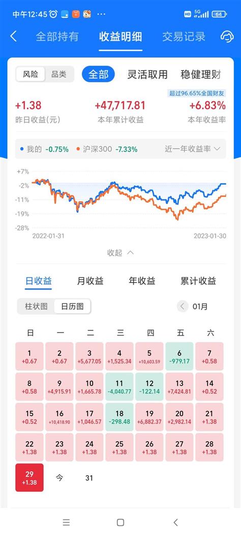 75万基金实盘操作：机会不多了，今天继续加仓这些基金！ 知乎