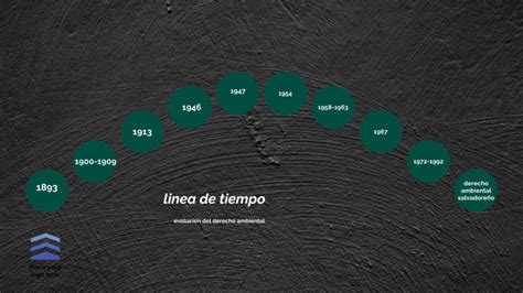 Linea De Tiempo De La Evolucion Derecho Ambiental Themelower