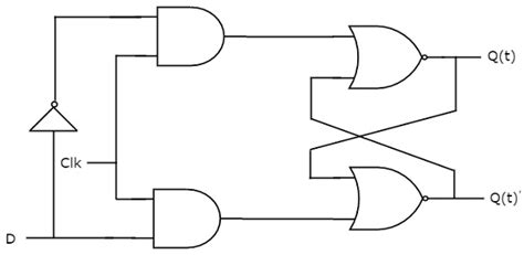 D Flip Flop Diagram