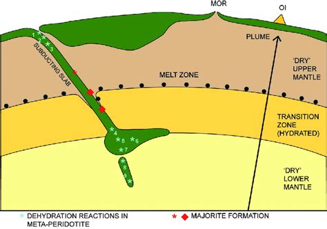 Asthenosphere Diagram