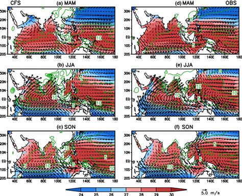 Seasonal Mean Climatology Of SST Shading Unit C 10 M Wind