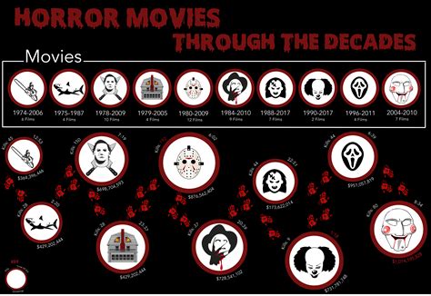 best horror movies in the last 10 years 9