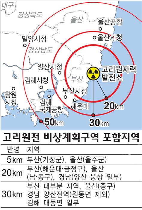 방사능 비상계획구역 30km로 대폭 확대