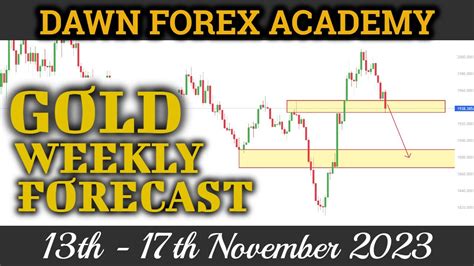 Xauusd Gold Weekly Forecast 13th 17th November 2023 Xauusd Forex