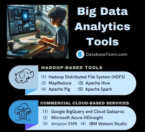 Data Driven Success A Clear Guide To Big Data Roadmap Databasetown