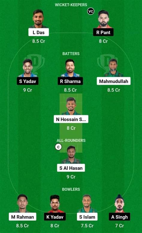 IND Vs BAN Dream11 Prediction Dream11 Playing XI Today Match World