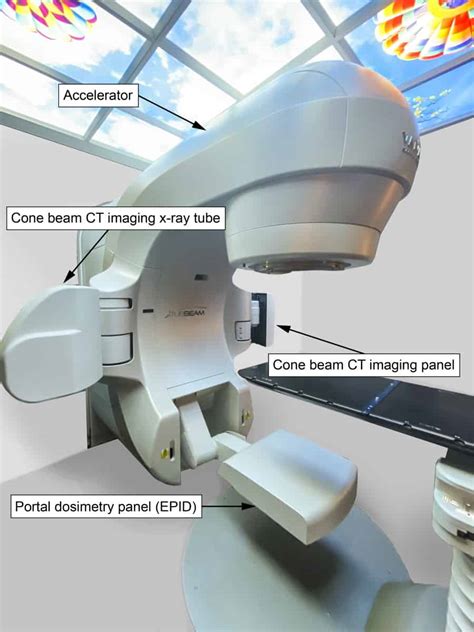 In Vivo Dosimetry Should Play A Pivotal Role In Radiation Therapy