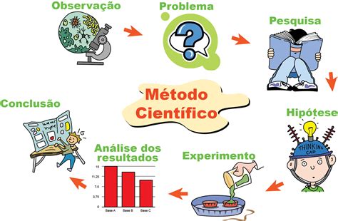 A Biologia E A Construção Do Conhecimento Científico