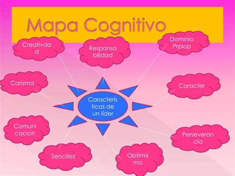 Mapa Cognitivo Mapas Cognitivos Mapas Mapa Cognitivo De Nubes Solucion 135520 Hot Sex Picture