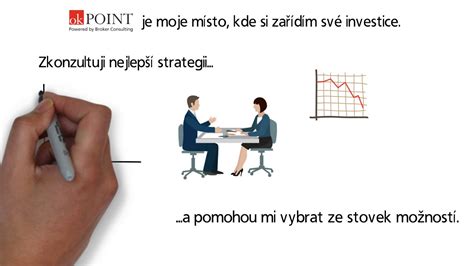 Jak Na Investice BeOK Cz