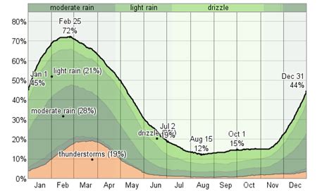 Average Weather For Guayaquil, Ecuador - WeatherSpark