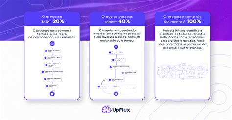 Mapeamento De Processos O Que é E Como Fazer Com 7 Técnicas