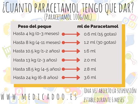 Artista Amigo por correspondencia Desgastado posologia paracetamol ...